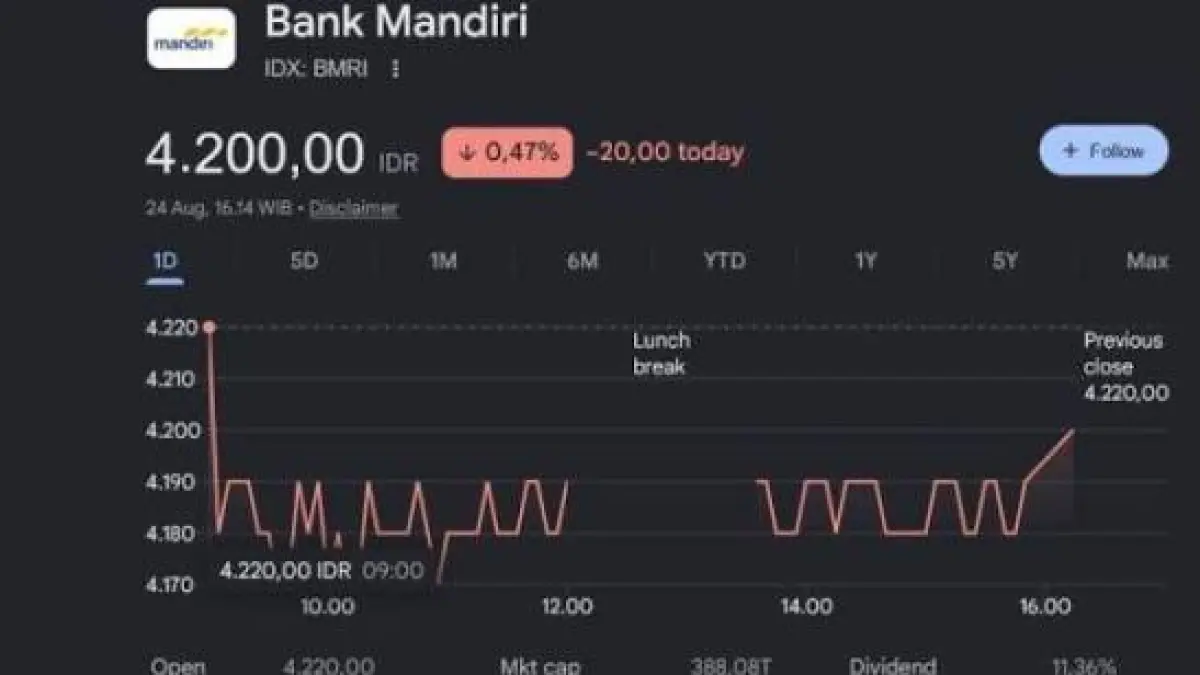 Akibat blokir rekening nasabah, saham bank mandiri anjlok per hari ini. (JURNAS.com)

