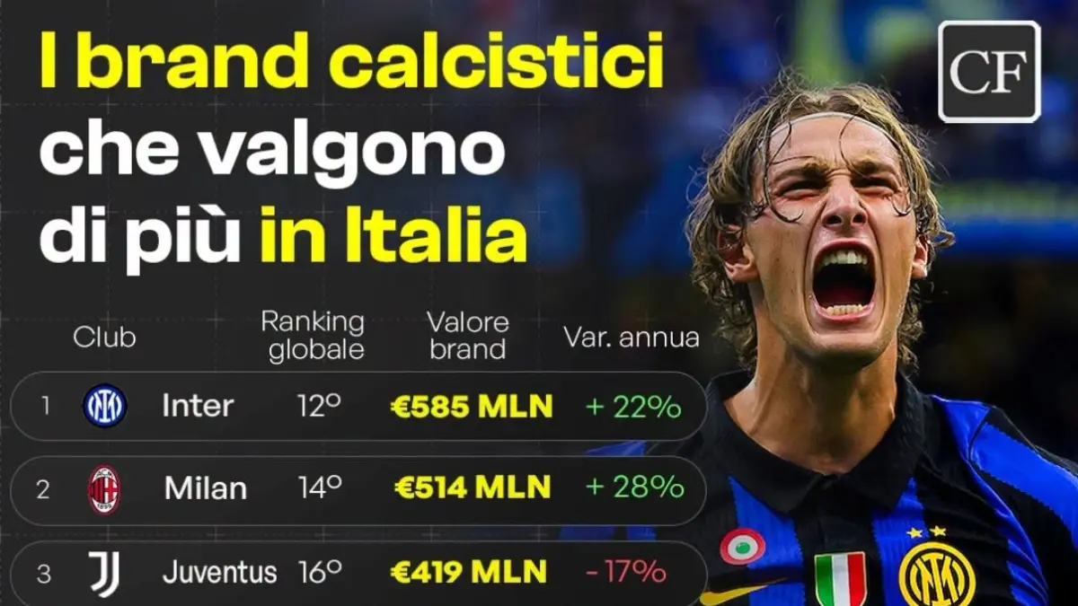 INTER MILAN KLUB SEPAK BOLA PALING BERHARGA DI ITALIA
