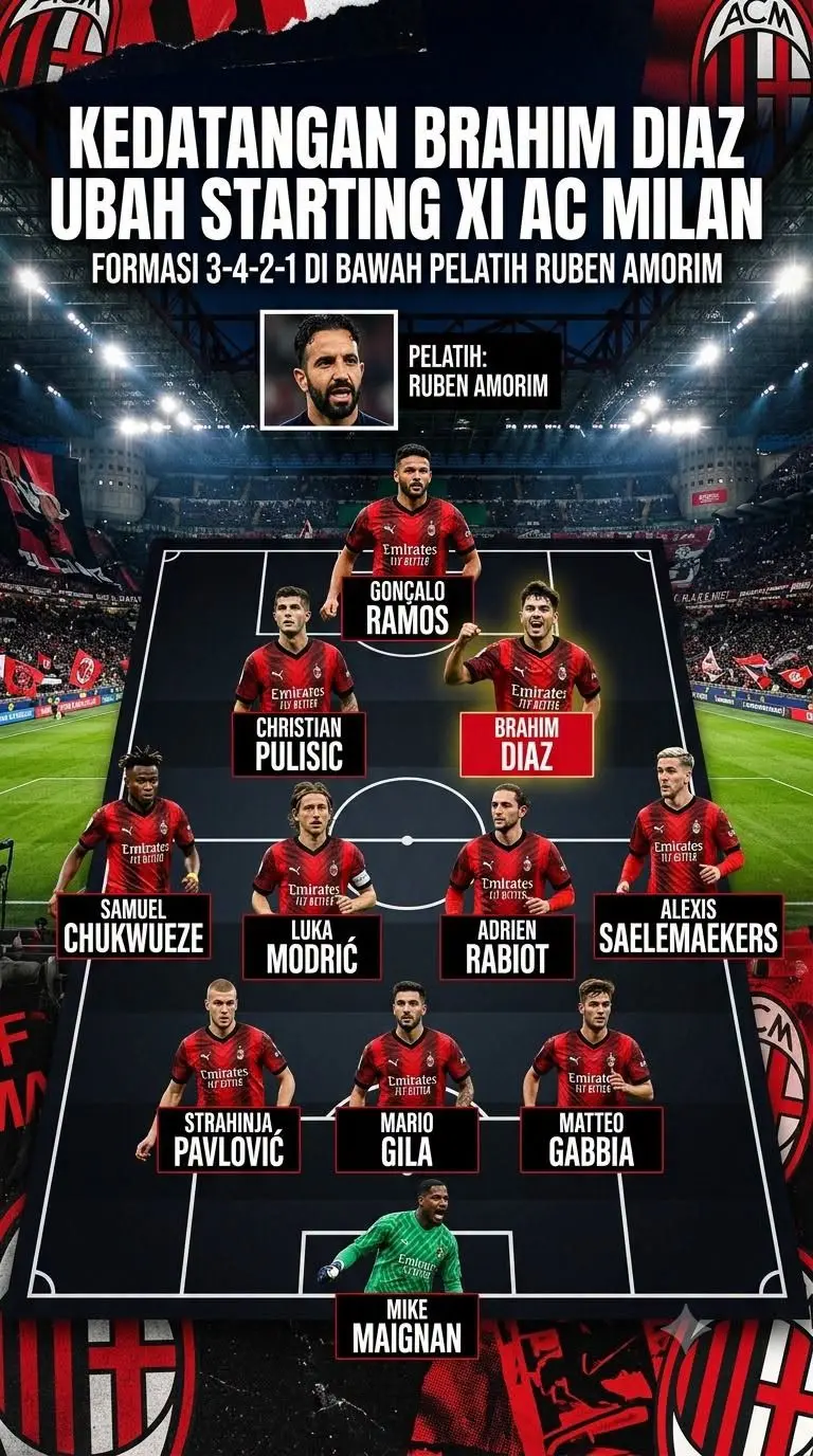 Kedatangan Brahim Diaz Ubah Starting XI AC Milan (FB Daeng Arman)
