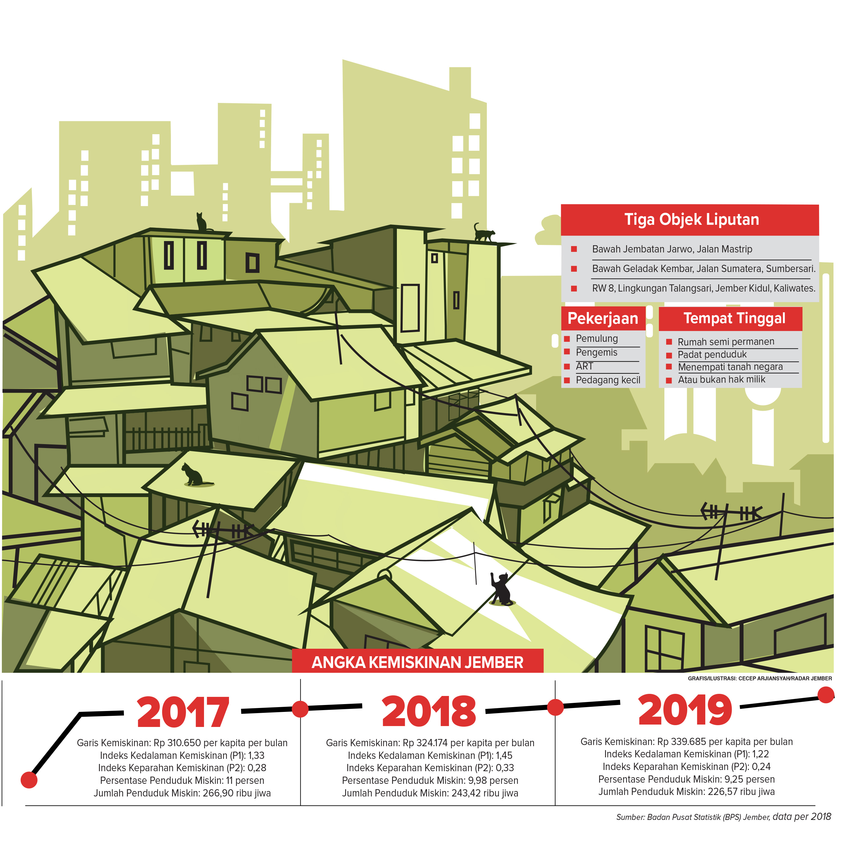 PADAT PENDUDUK: Salah satu gang kecil di permukiman padat penduduk di Lingkungan Talangsari, Jember kidul.