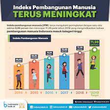 Sumber: indonesiabaik.id