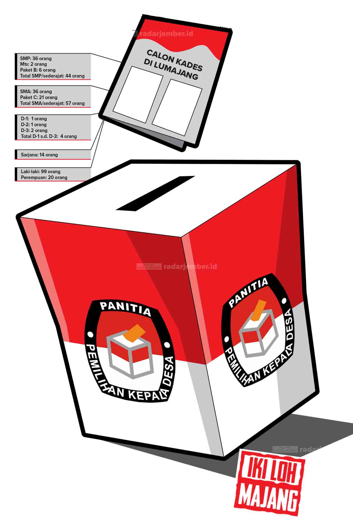 Ilustrasi Radar Jember