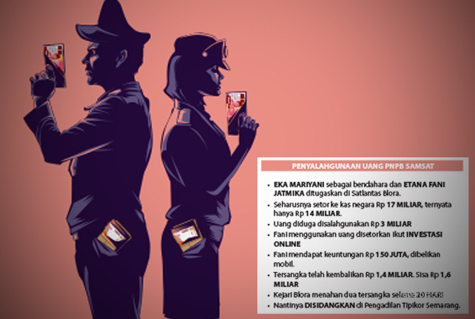 Tindakan pasangan suami-istri oknum anggota Polres Blora merugikan negara Rp.3 M, uang hasil korupsi tersebut menurut pengakuan mereka digunakan untuk investasi online.