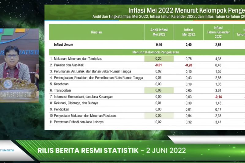 Caption Foto : Tangkapan layar Kepala Badan Pusat Statistik (BPS) Margo Yuwono dalam konferensi pers di Jakarta, Kamis (2/6/2022).