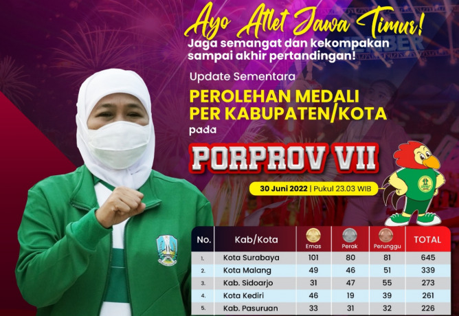 Caption Foto : Update Perolehan Medali Porprov VII