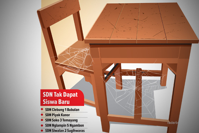 Entah karena apa enam sekolah dasar (SD) di Kabupaten Bojonegoro di tahun ajaran baru ini tidak memiliki murid, bahkan di SD lain Cuma memiliki tak lebih sari lima orang murid baru.