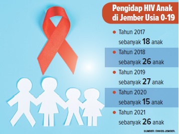 SUMBER: Dinkes Jember.