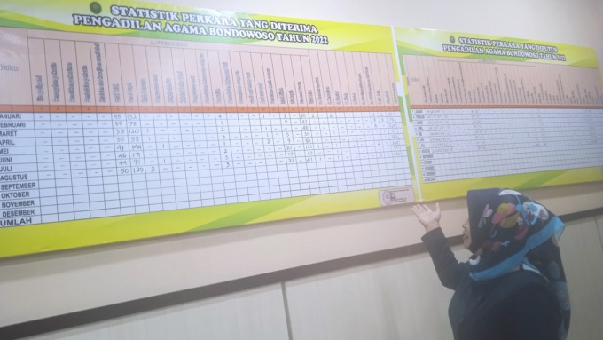 MENJELASKAN: Kabid Panitera Muda PA Bondowoso Tri Anita menunjukan angka perceraian yang terjadi di Bondowoso.