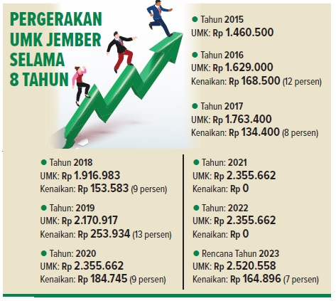 SUMBER: Diolah dari berbagai sumber