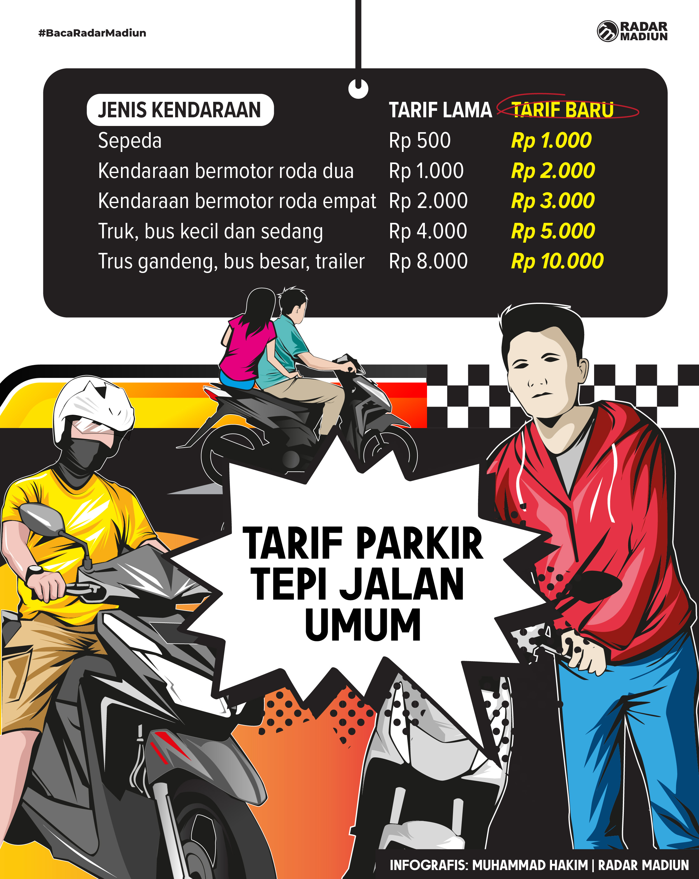 Infografis tarif parkir tepi jalan Kota Madiun (HAKIM/RADAR MADIUN)