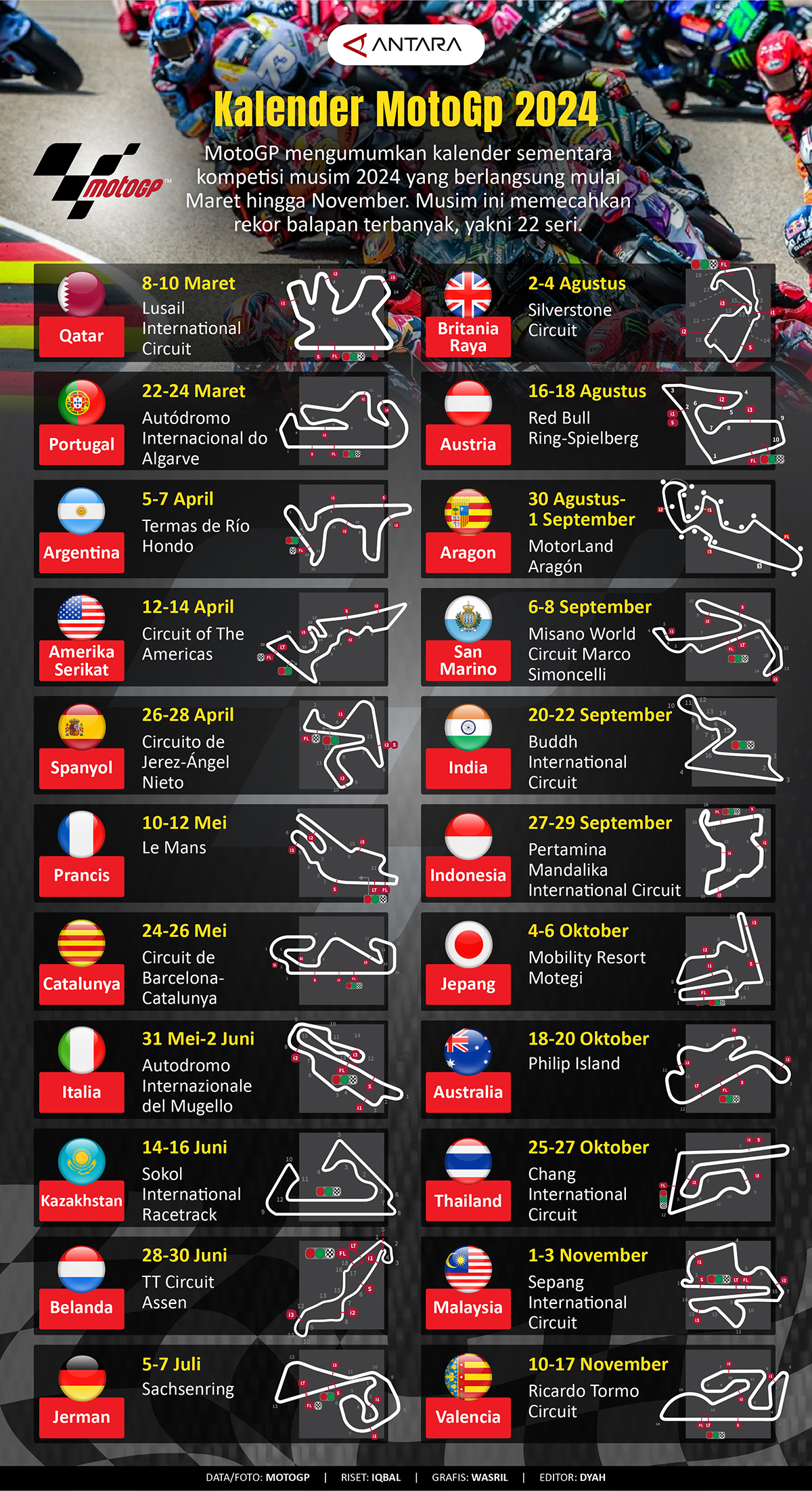 Infografis kalender MotoGP 2024 (ANTARA)