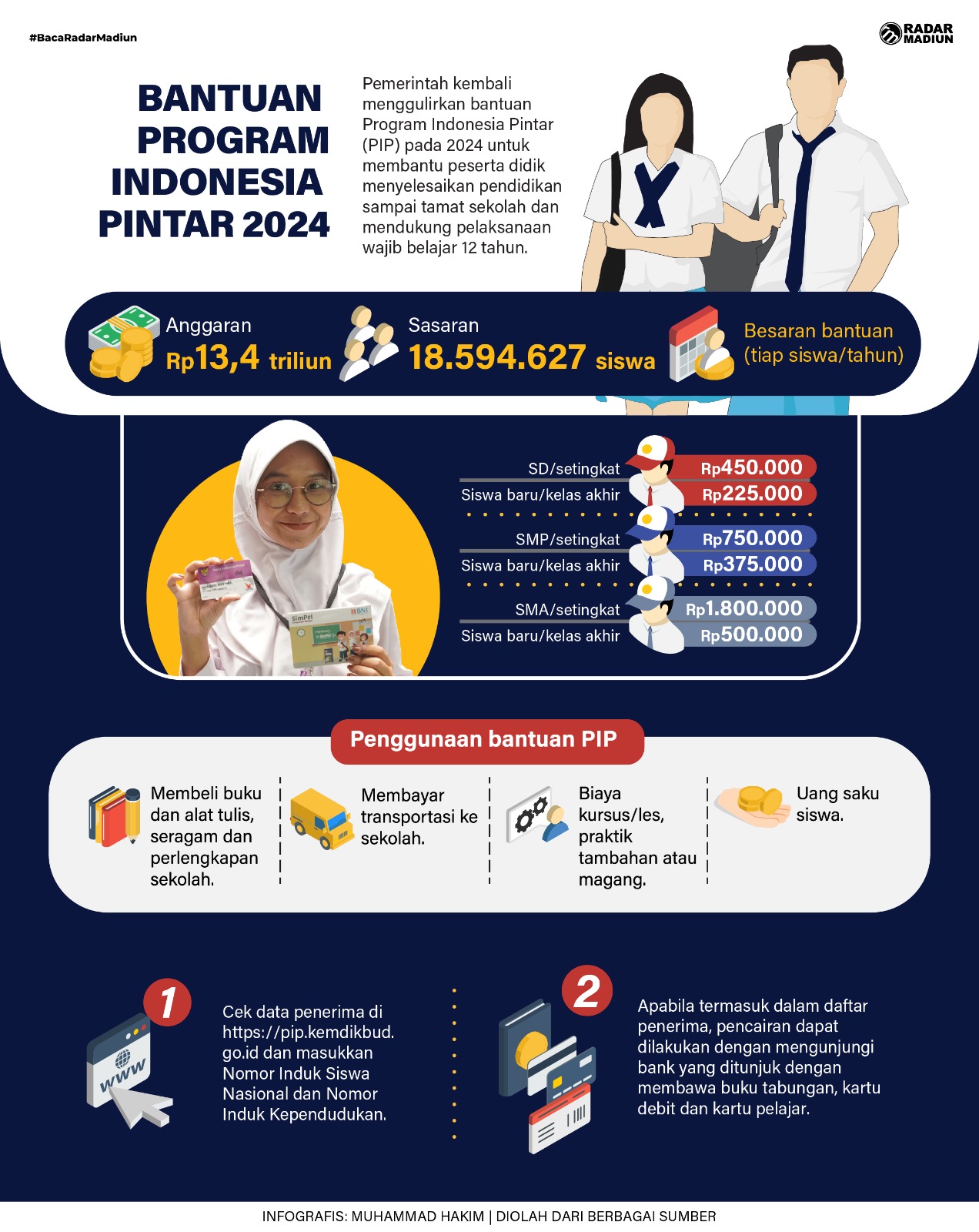 Infografis Program Indonesia Pintar atau PIP (DOKUMEN RADAR MADIUN)