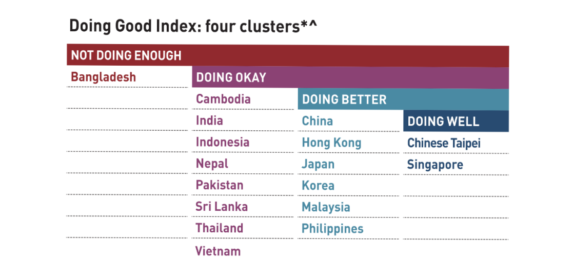 Doing Good Index 2024