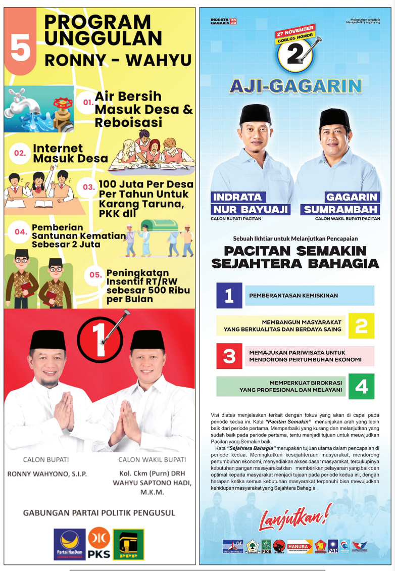 Program Unggulan Ronny-Wahyu dan Indrata-Gagarin