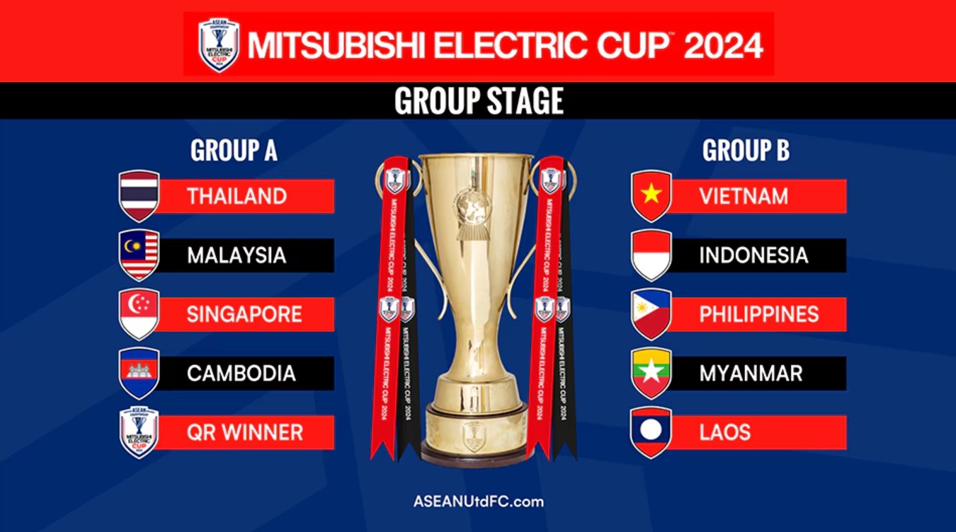PEMBAGIAN GRUP: Timnas Indonesia tergabung di Grup B Piala AFF 2024. (AFF)