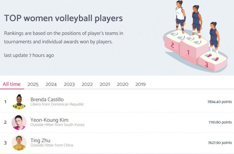 Daftar pemain voli terbaik dunia versi Volleybox