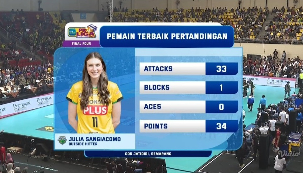Pemain terbaik pertandingan.