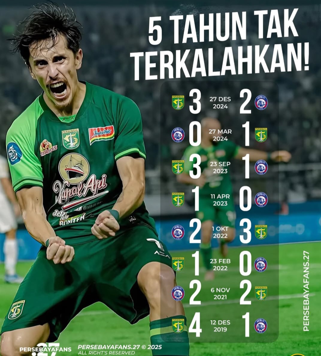Catatan head to head Arema FC vs Persebaya.
