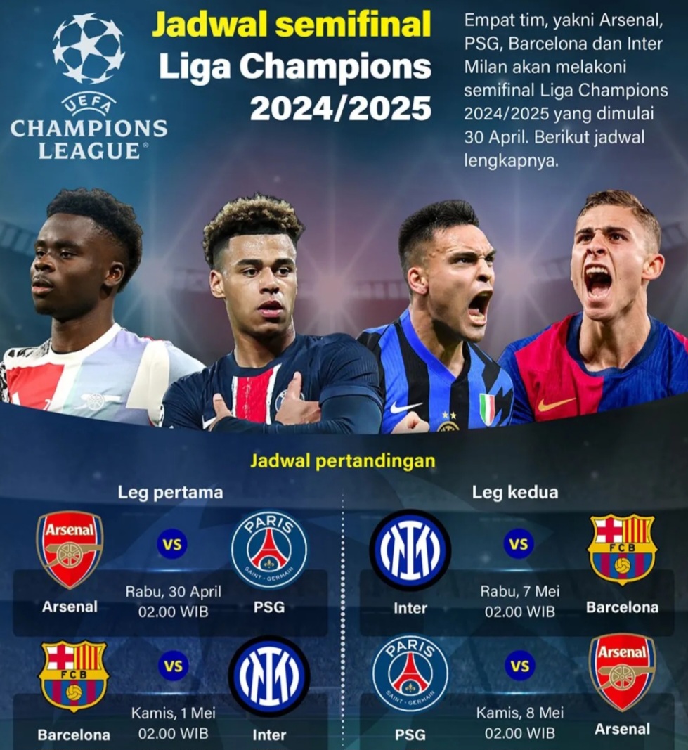 Jadwal semifinal Liga Champions 2025.