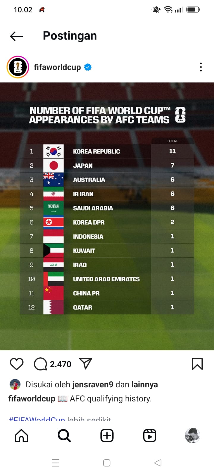 Daftar negara partisipan Piala Dunia.