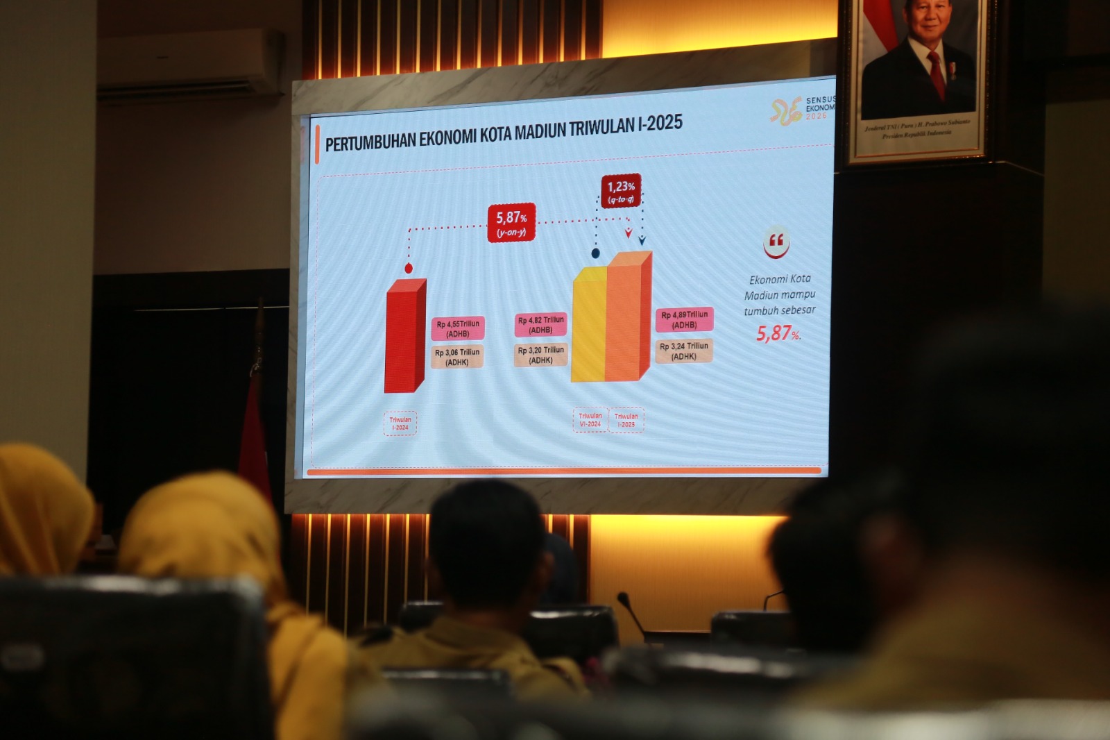 Pertumbuhan ekonomi Kota Madiun terus menanjak, ditopang sektor pertanian dan jasa, dengan PDRB tembus Rp 3,2 triliun triwulan I 2025. FOTO: BAGAS BIMANTARA/RADAR MADIUN