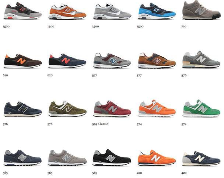 Tentang arti kode sepatu New Balance.