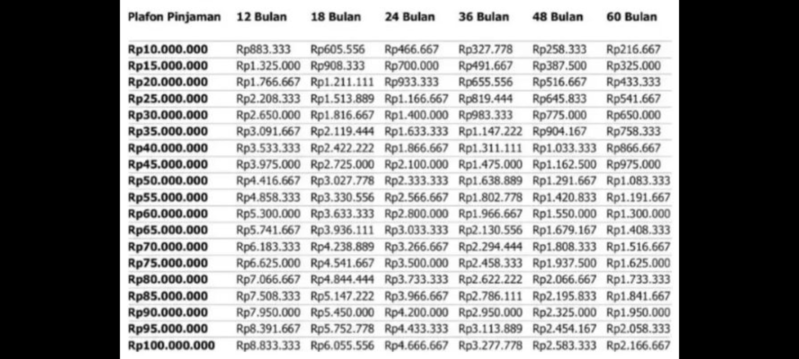 Tabel KUR BRI 2025