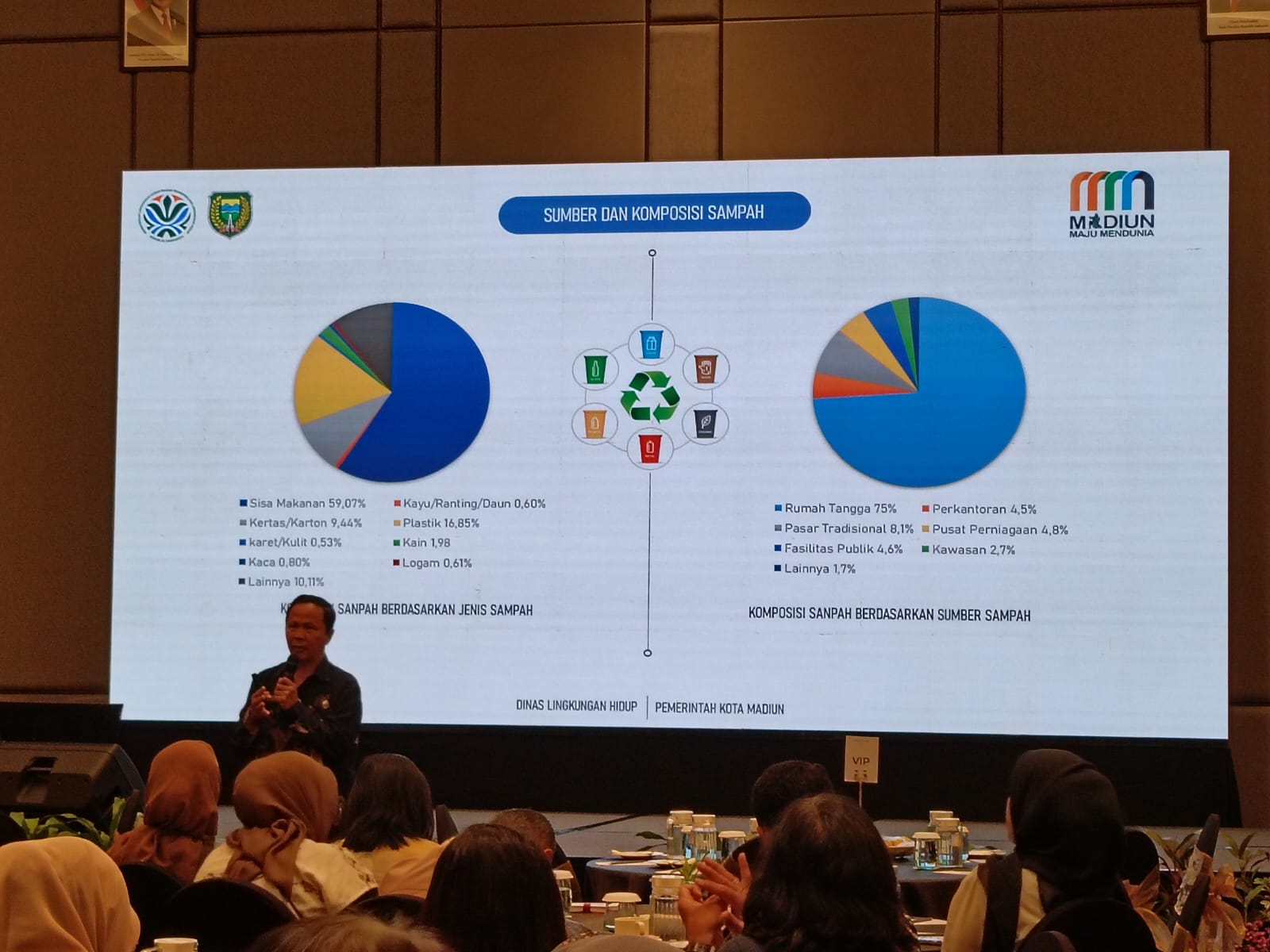 Kepala Bappelitbangda Kota Madiun Suwarno memberikan penjelasan kepada peserta forum CSR yang hadir di Hotel Mercure tentang rencana pengelolaan sampah menggunakan insinerator.