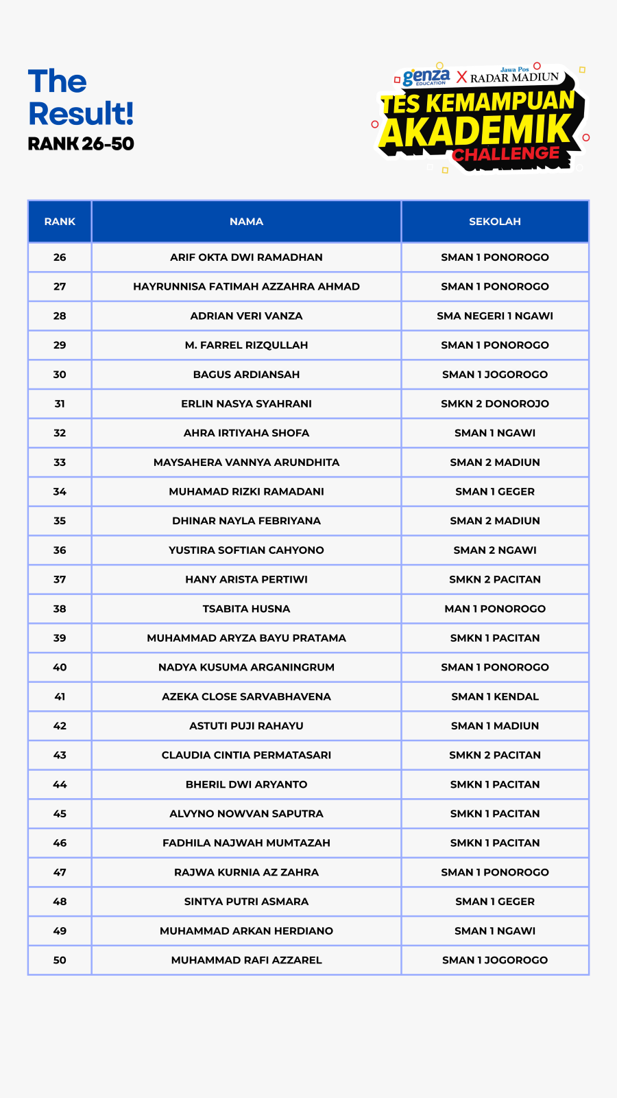 Rekap hasil TKA Challenge 2025.