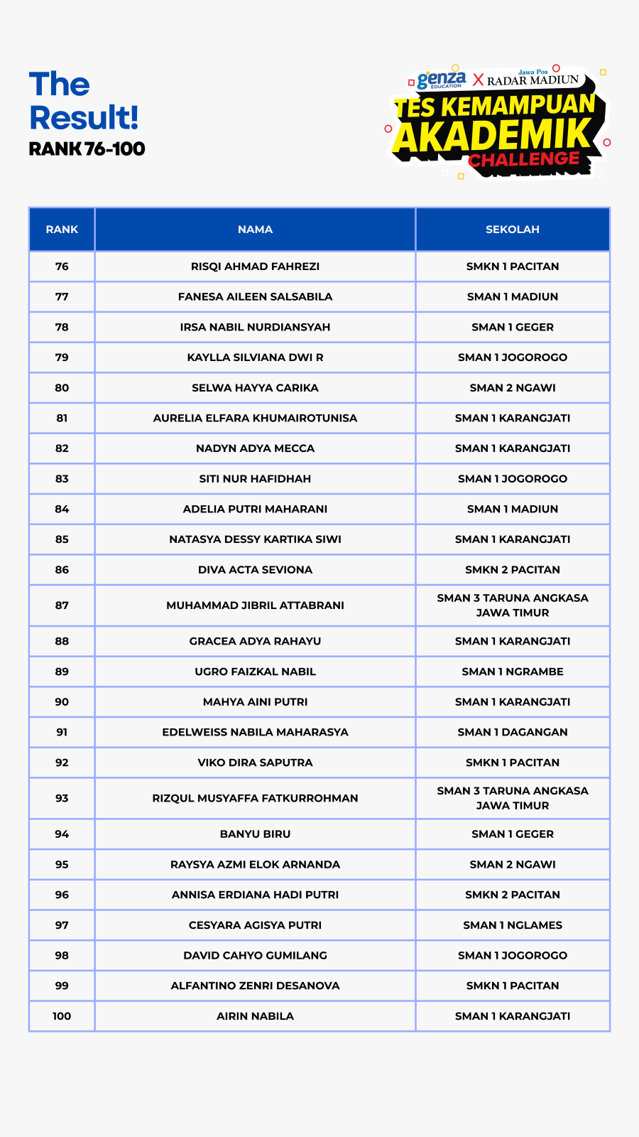Rekap hasil TKA Challenge 2025.