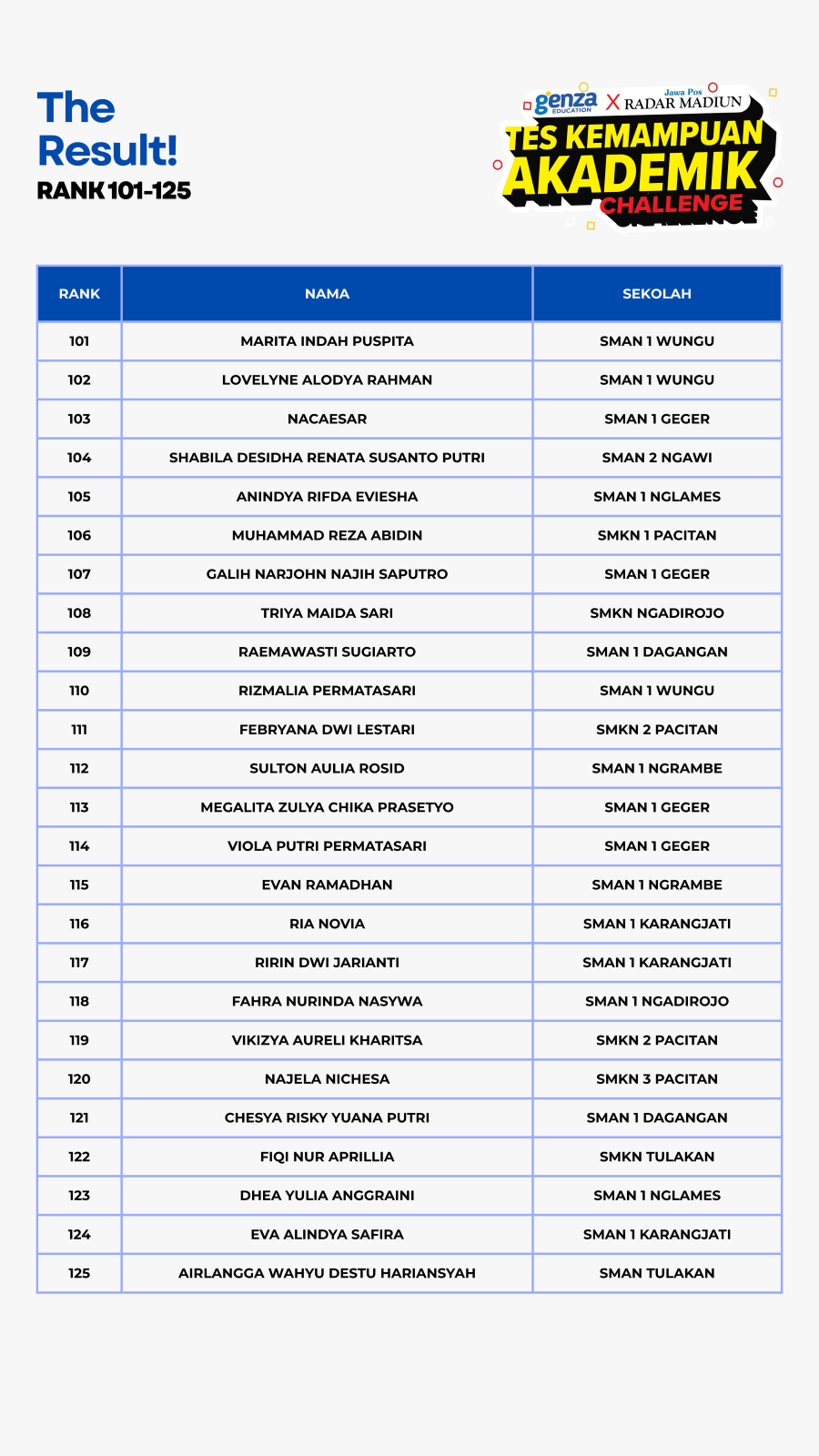 Rekap hasil TKA Challenge 2025.