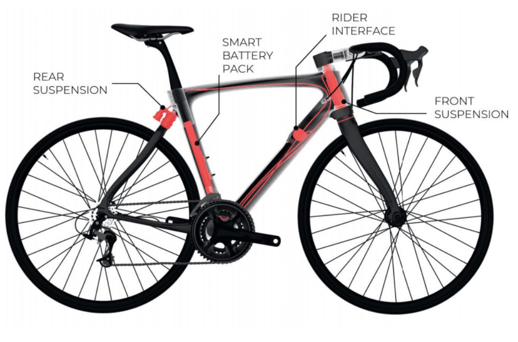 Teknologi suspensi elektronik paling canggih dari Pinarello kini hadir di Dogma FS.