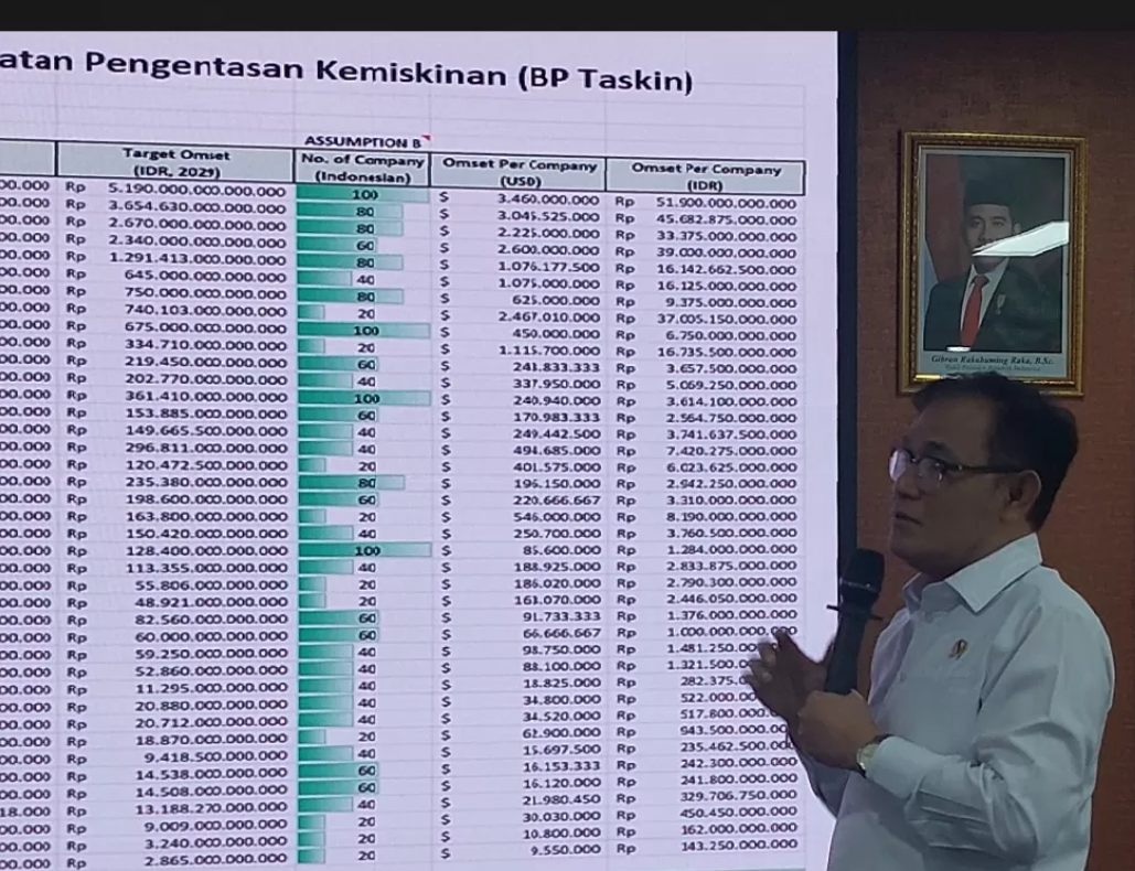 Kepala BP Taskin Budiman Sudjatmiko memaparkan strategi mengurangi kemiskinan di Indonesia di kantornya, Senin (24/11).