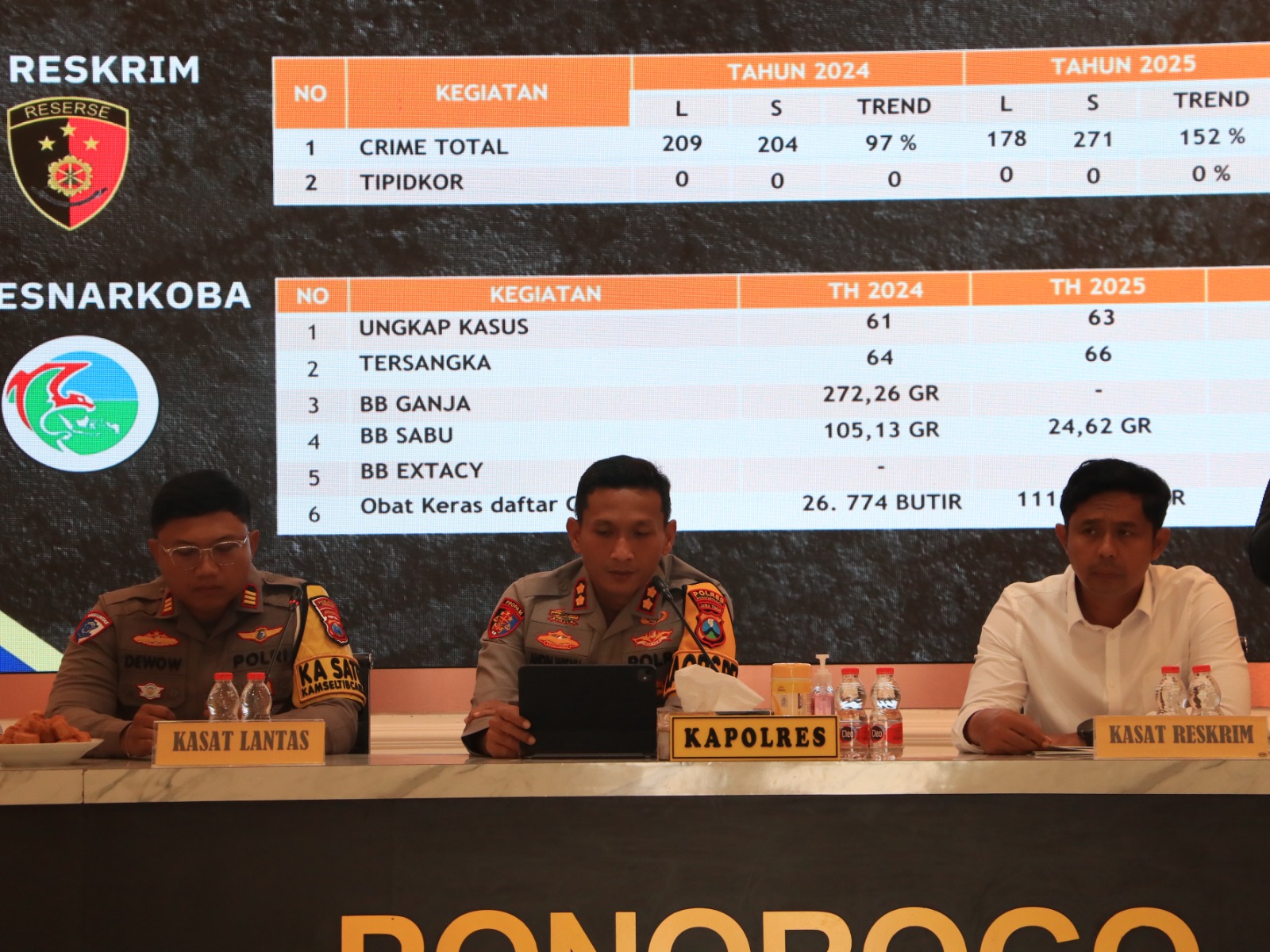 KRIMINALITAS: Kapolres Ponorogo AKBP Andin Wisnu Sudibyo memaparkan data kriminalitas dan lonjakan kasus narkotika sepanjang 2025 dalam rilis akhir tahun. SUGENG DWI N/RADAR PONOROGO