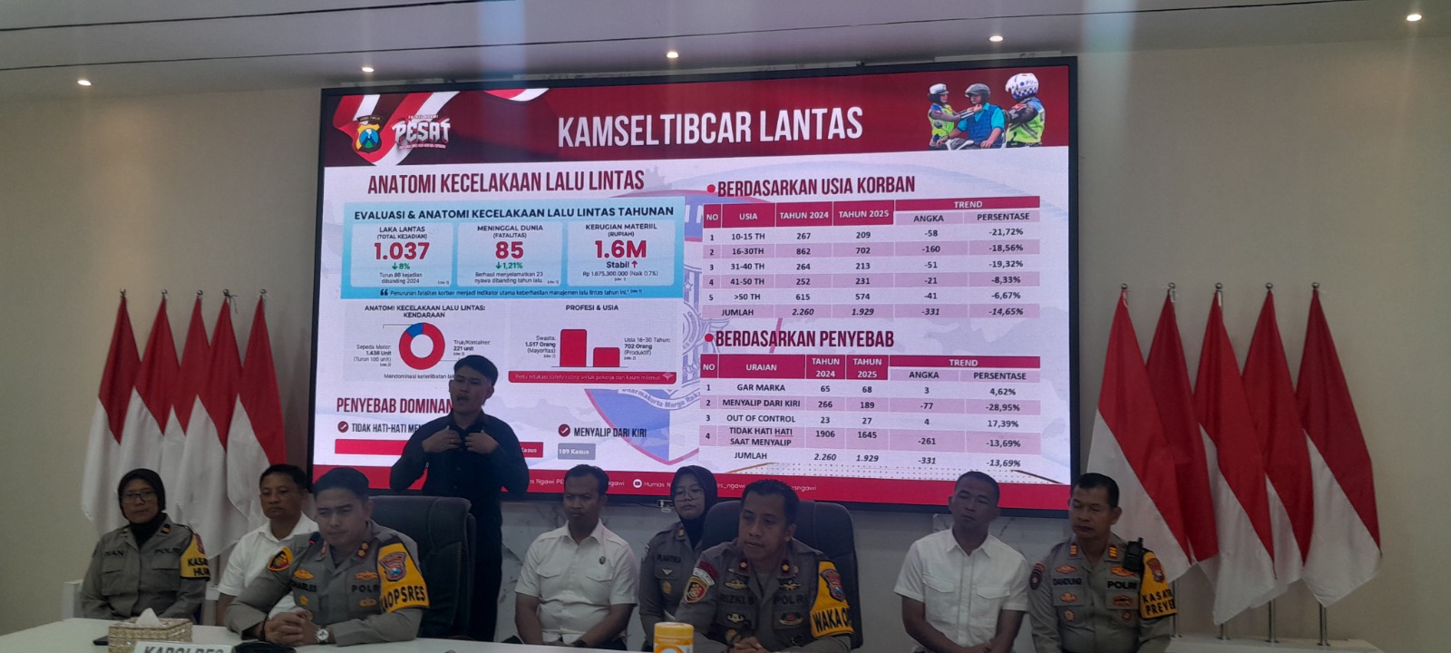 KORBAN KECELAKAAN: Kapolres Ngawi AKBP Charles Pandapotan Tampubolon memaparkan data kecelakaan lalu lintas sepanjang 2025 saat konferensi pers akhir tahun di Mapolres Ngawi. ASEP SYAEFUL/RADAR NGAWI