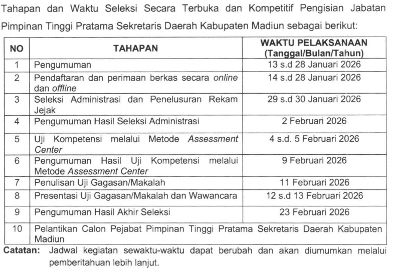 SELEKSI SEKDA: Pemkab Madiun resmi membuka seleksi terbuka jabatan Sekretaris Daerah dengan pendaftaran hingga 28 Januari 2026.