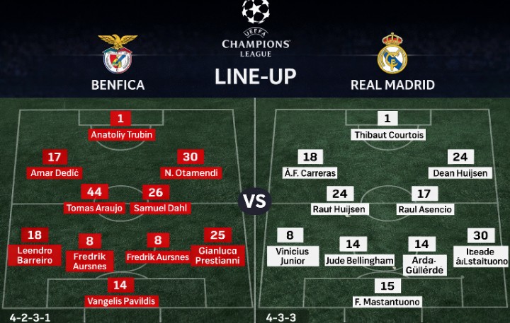Susunan pemain resmi laga Benfica vs Real Madrid di Liga Champions.