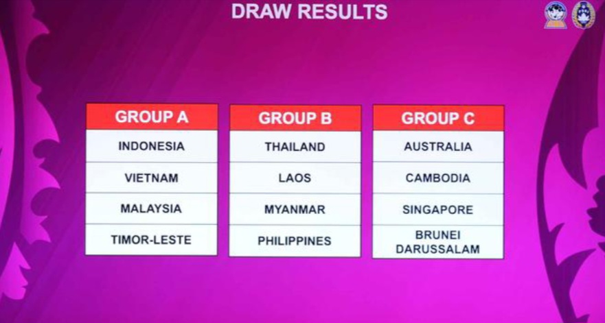 Timnas Indonesia U17 berada di grup neraka bersama Vietnam dan Malaysia pada Piala AFF U17 2026.
