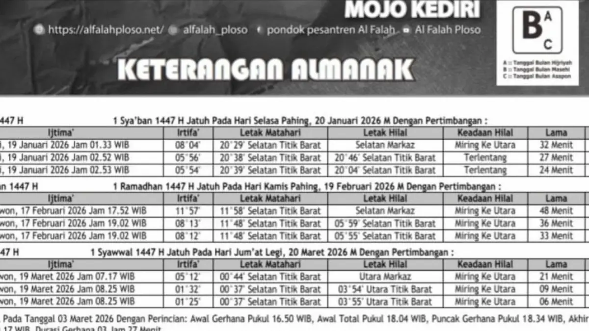 Ponpes Al-Falah Ploso Kediri menetapkan Idul Fitri 2026 jatuh pada 20 Maret berdasarkan metode hisab. (Istimewa)
