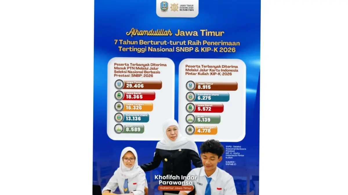 Jawa Timur catatkan lulusan terbanyak SNBP 2026.
