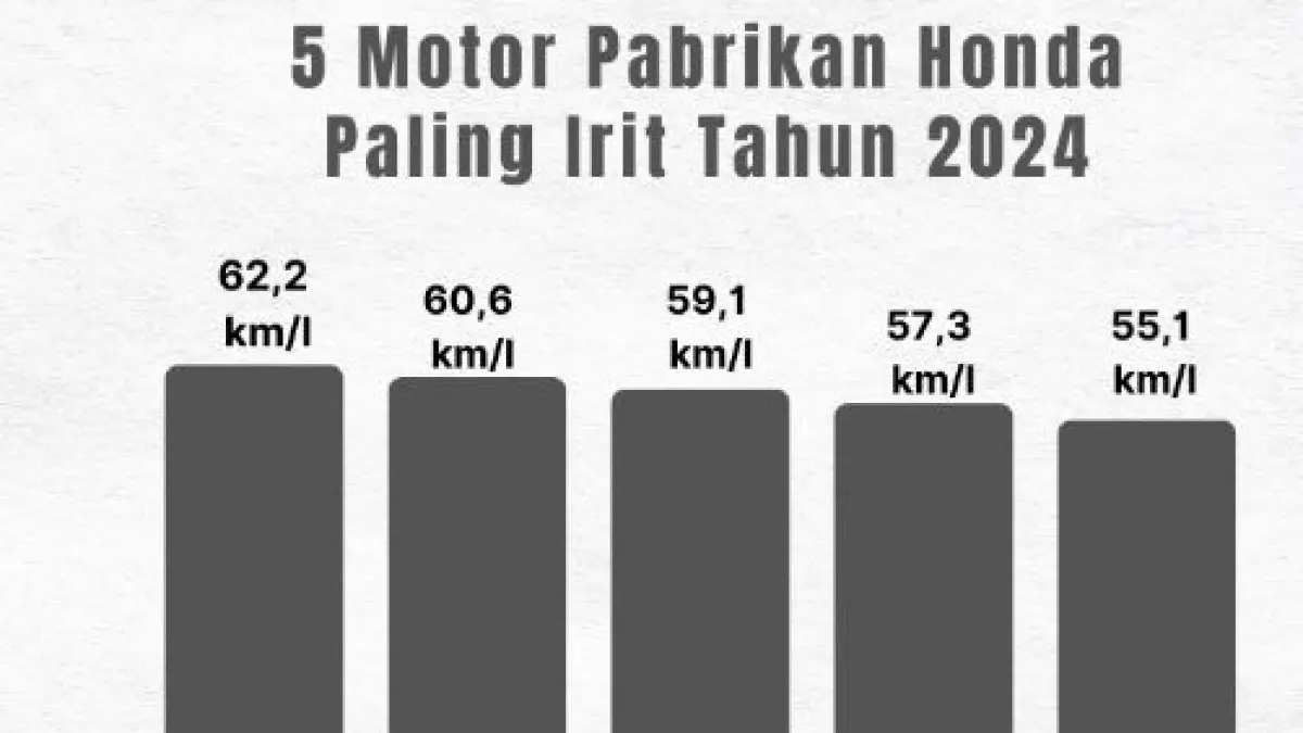 Motor Listrik Jarak Terjauh 2026!. (GOODSTATS)