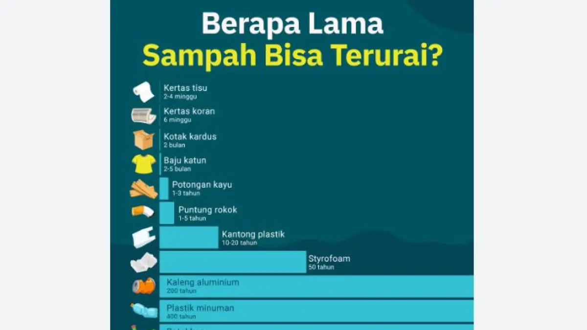 ILUSTRASI Kenapa Plastik Sulit Terurai. (INDONESIA BAIK) 