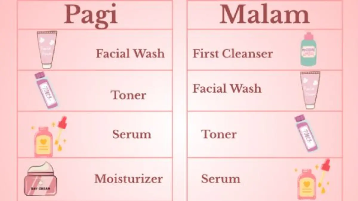 Urutan Skincare Pagi dan Malam. (ISTIMEWA)
