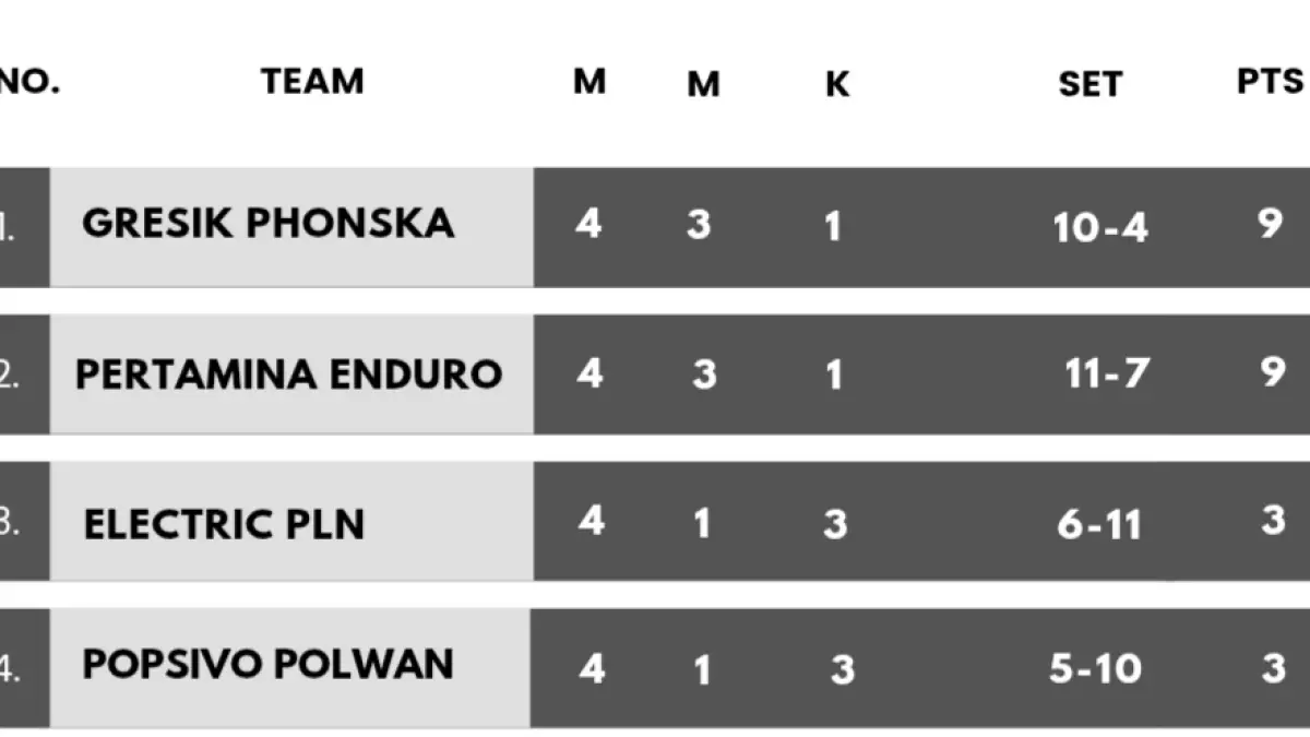 Klasemen putri usai seri Solo.