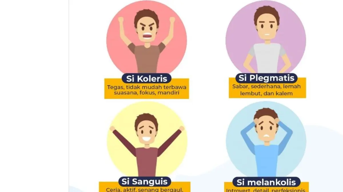 Tes kepribadian. (ILUSTRASI/raizing.official Instagram)