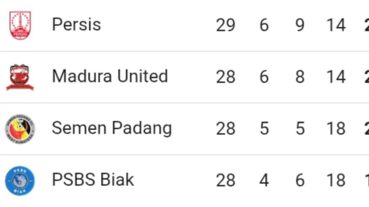 Klasemen terbaru.