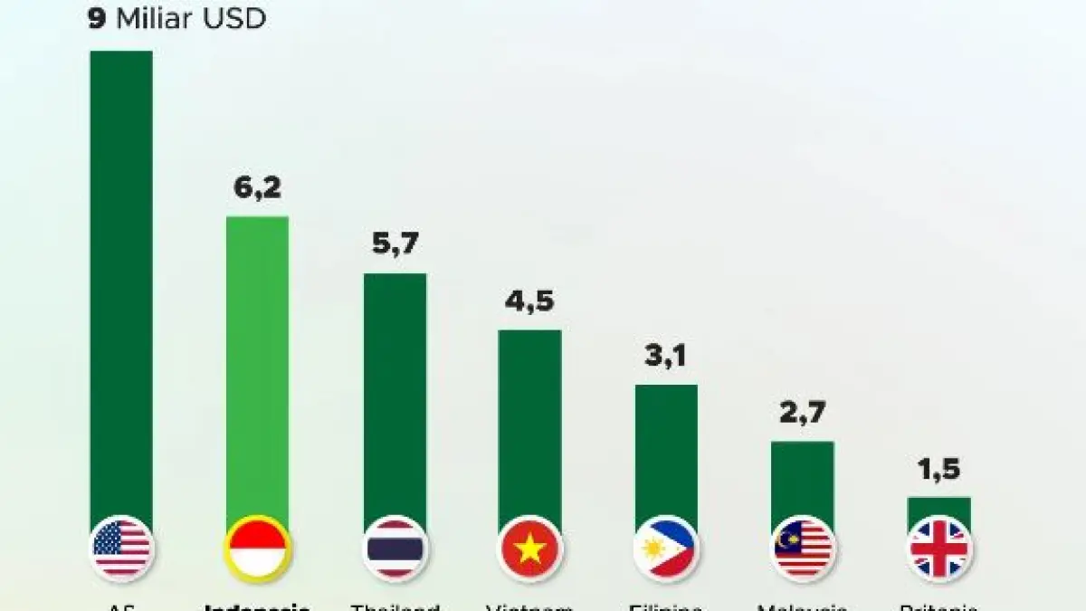 Transaksi Tiktok. (DATA GOODSTATS)