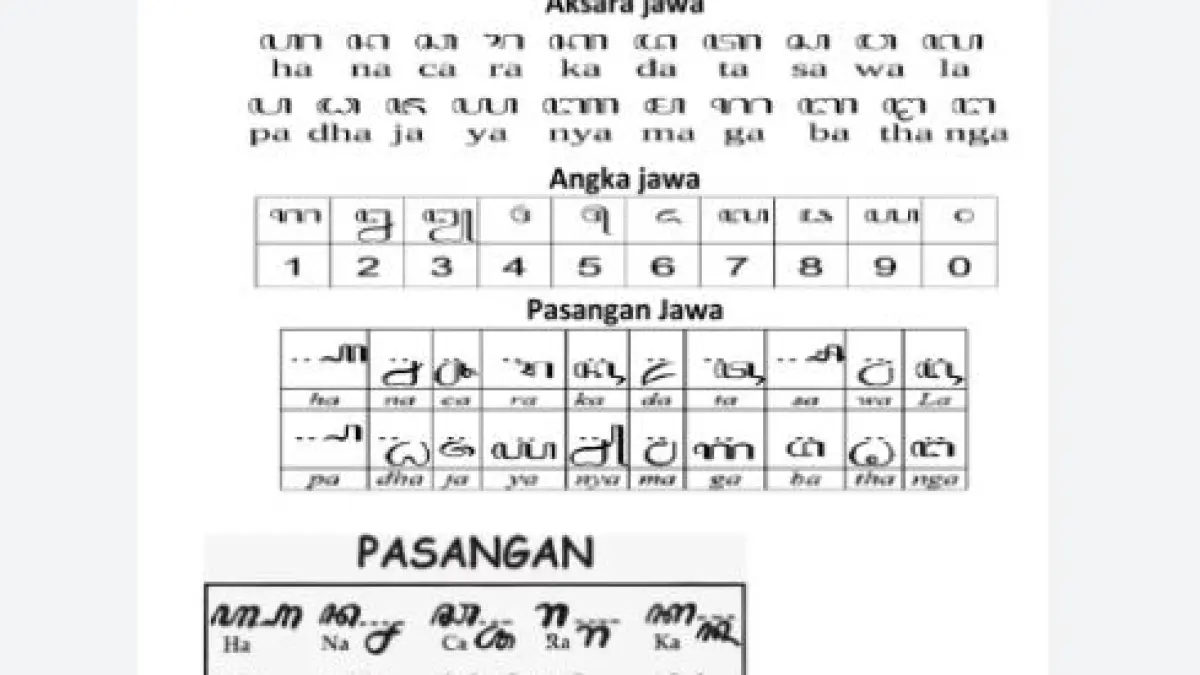 Angka primbon Jawa. 