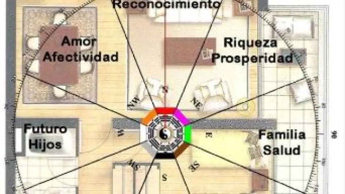 Fengshui arah rumah. 