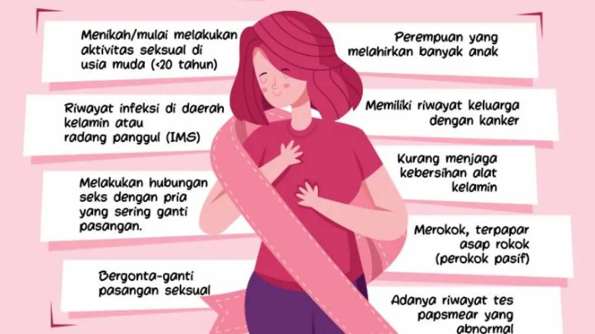 Ilustrasi kanker serviks. (LABCITO)